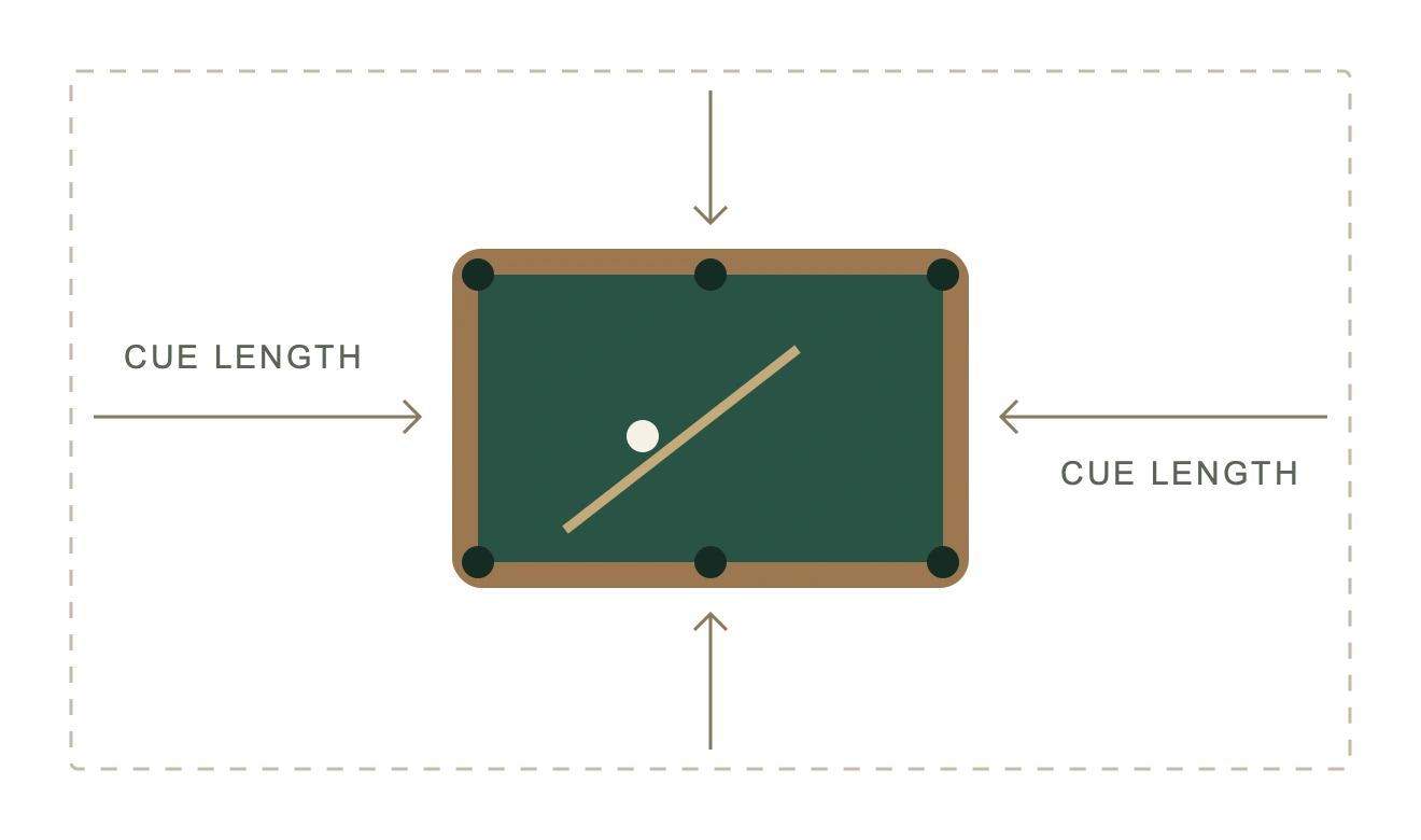 Cue clearance diagram: allow a cue length around every side of the playing surface